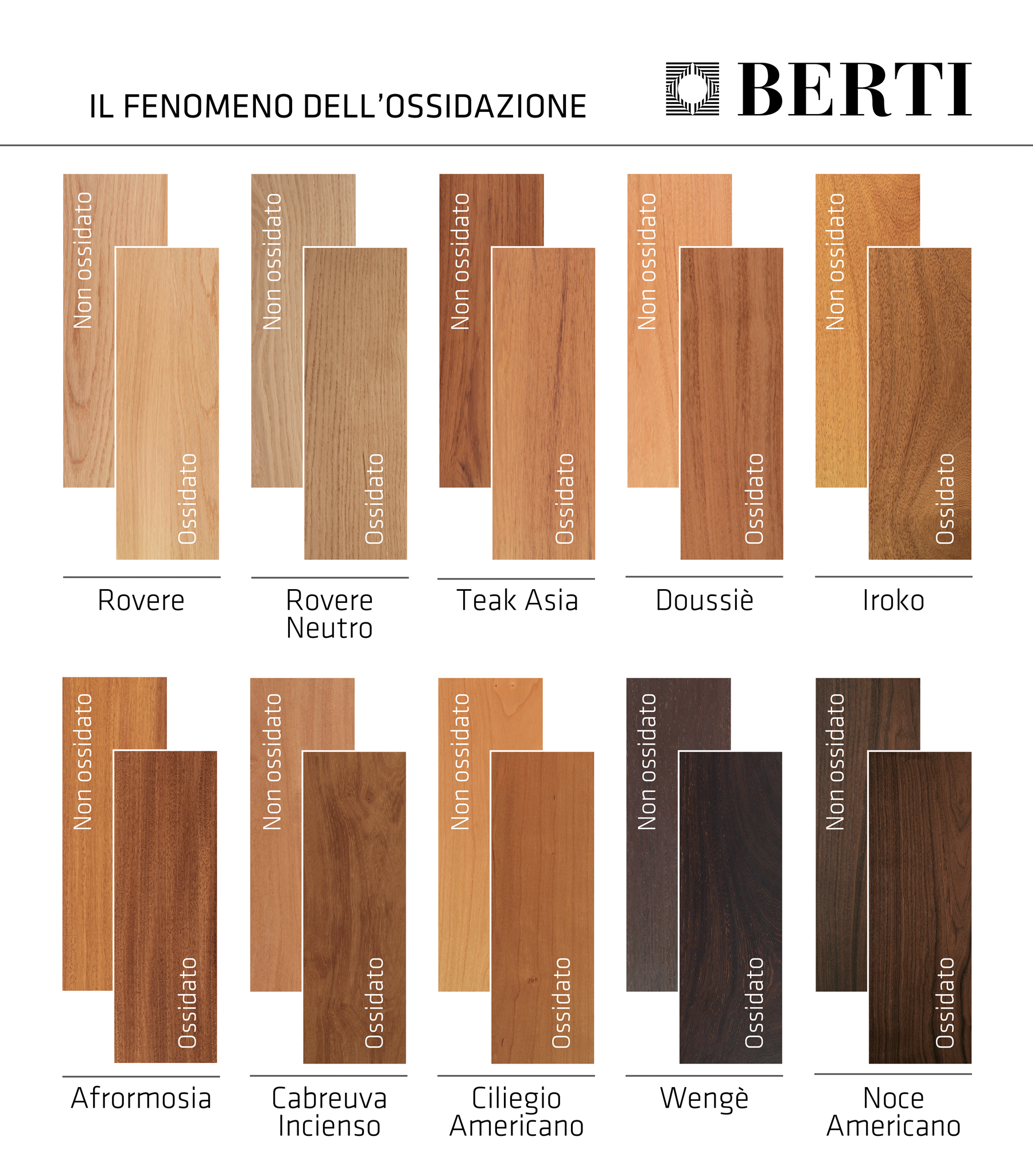 Berti Consiglia: l'ossidazione del parquet, cos'è e come mi comporto? -  Berti Pavimenti in Legno - BlogBerti Pavimenti in Legno – Blog